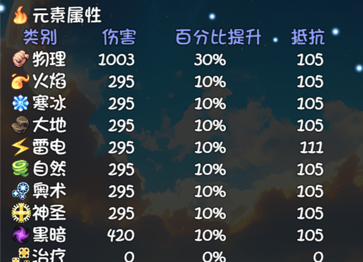 大千世界2固定伤害加成介绍与测试