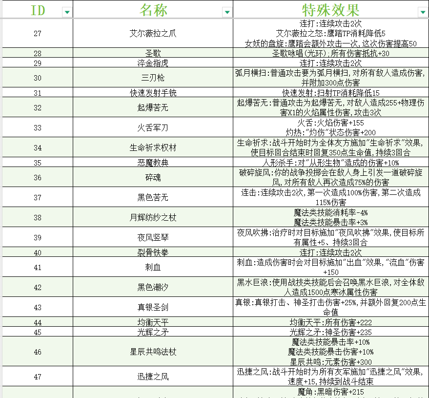 《大千世界2》全武器特性一览