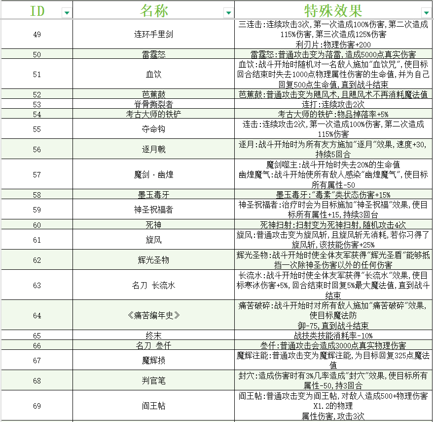《大千世界2》全武器特性一览