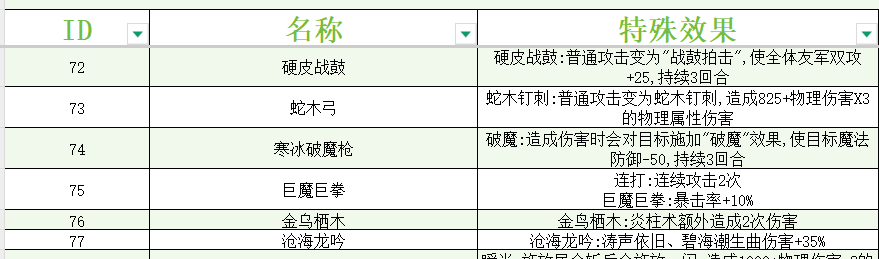 《大千世界2》全武器特性一览