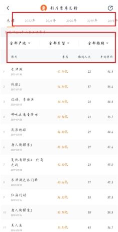 灯塔专业版app演员票房查看方法
