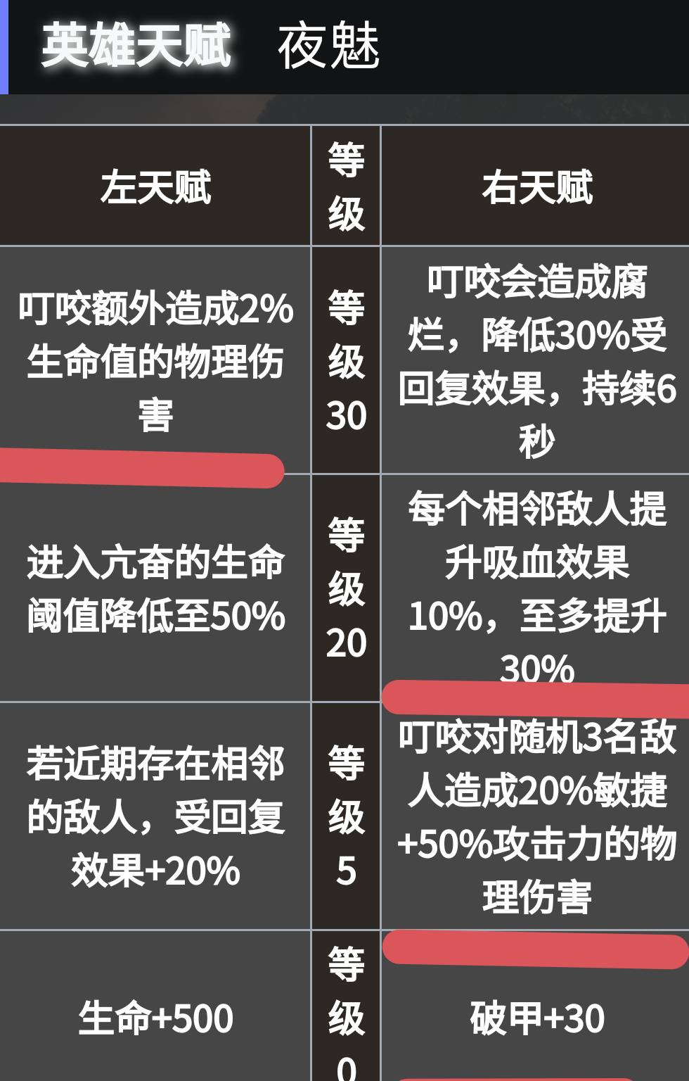 《地下城堡4：骑士与破碎编年史》必养角色推荐