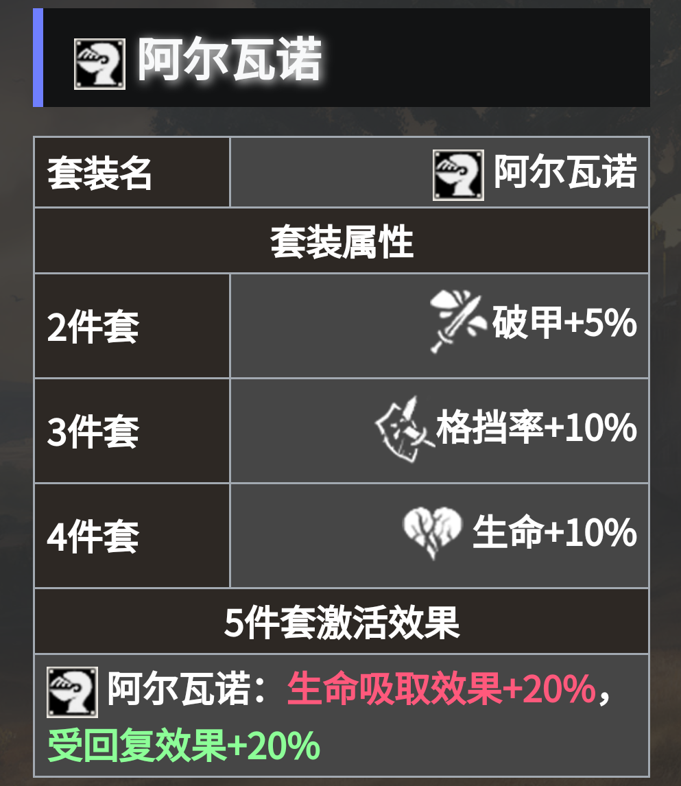 《地下城堡4：骑士与破碎编年史》必养角色推荐