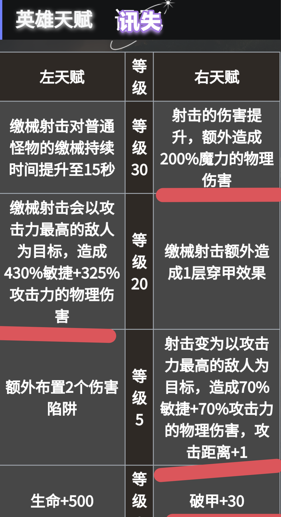 《地下城堡4：骑士与破碎编年史》必养角色推荐