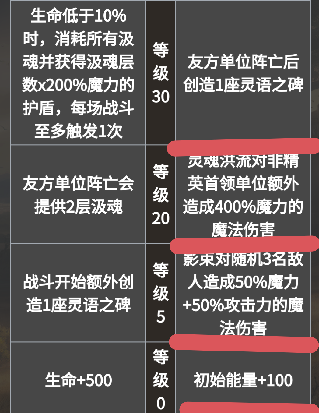 《地下城堡4：骑士与破碎编年史》必养角色推荐