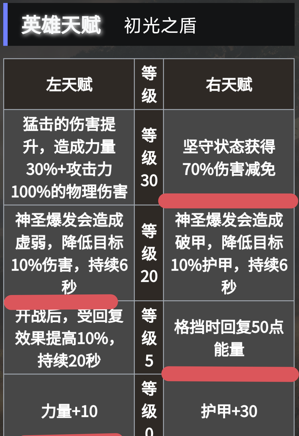 《地下城堡4：骑士与破碎编年史》必养角色推荐