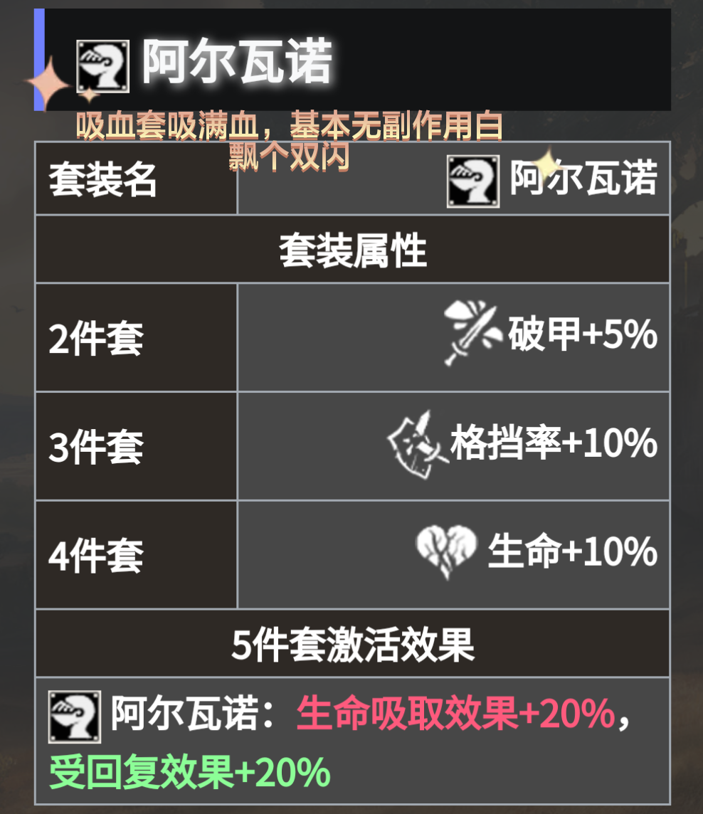 《地下城堡4：骑士与破碎编年史》必养角色推荐