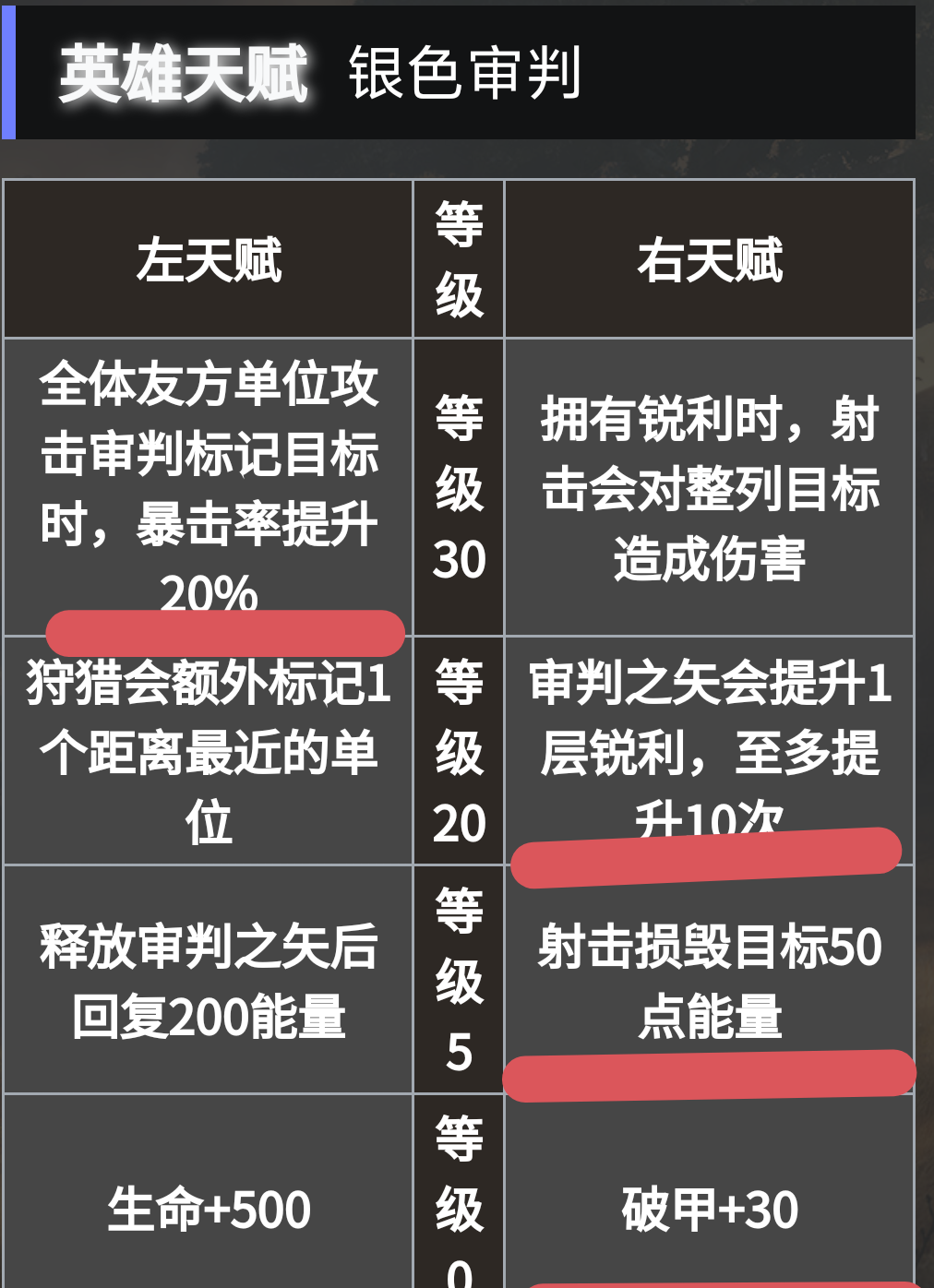 《地下城堡4：骑士与破碎编年史》必养角色推荐