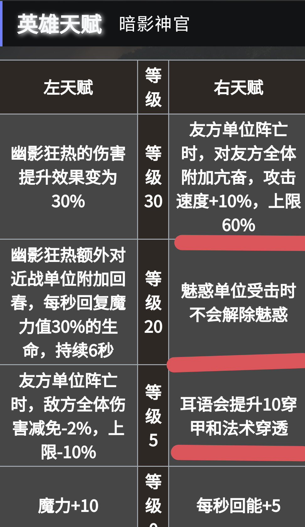 《地下城堡4：骑士与破碎编年史》必养角色推荐