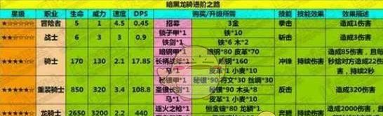 《地下城堡》暗黑龙骑属性解析