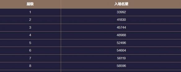 《地下城与勇士：起源》梦境之塔副本攻略
