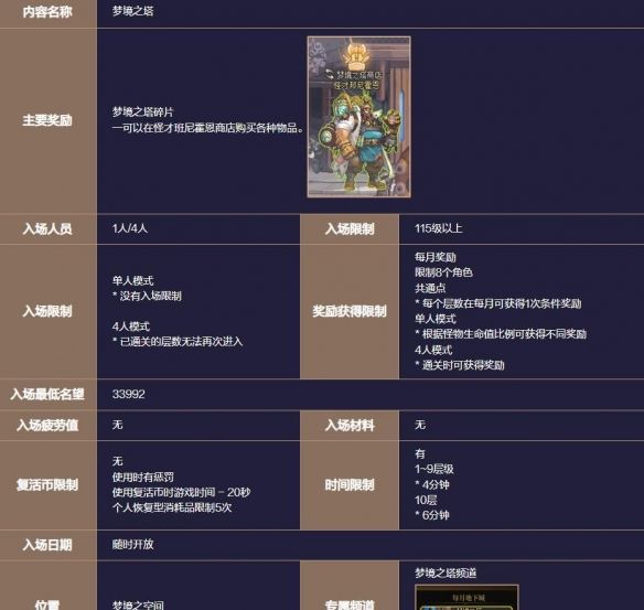 《地下城与勇士：起源》梦境之塔副本攻略