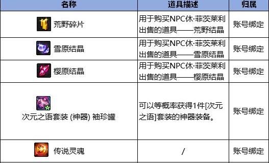 《地下城与勇士：起源》无尽妖谱地下城攻略