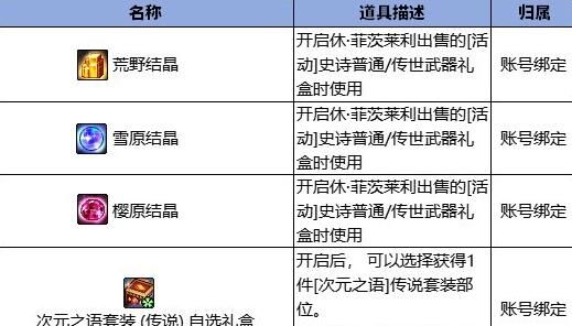 《地下城与勇士：起源》无尽妖谱地下城攻略
