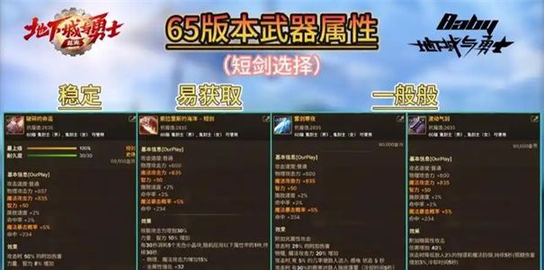 《地下城与勇士：起源》武神65级毕业装备推荐