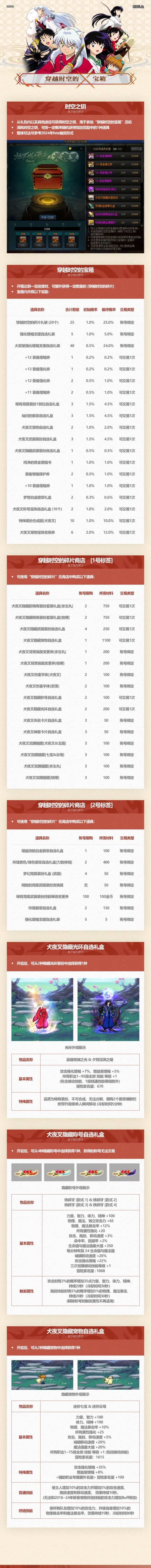 《地下城与勇士：起源》五一套犬夜叉联动礼包介绍