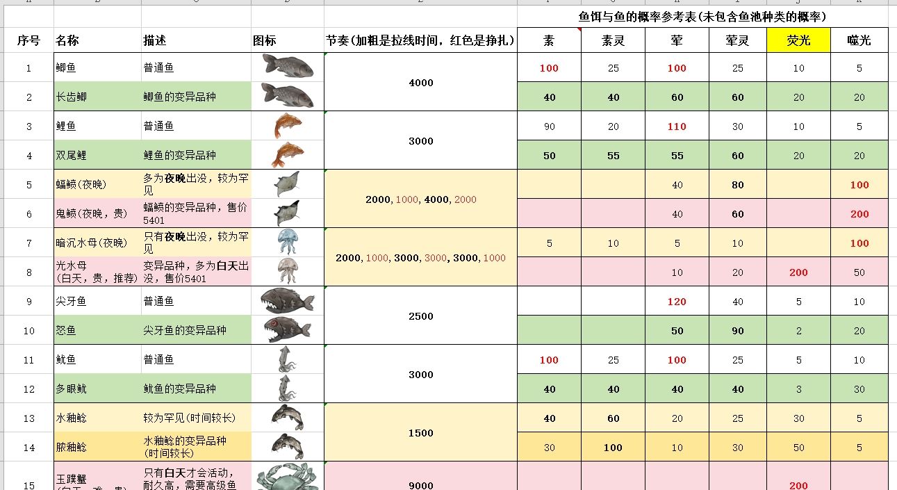 《伏魔诀》钓鱼攻略