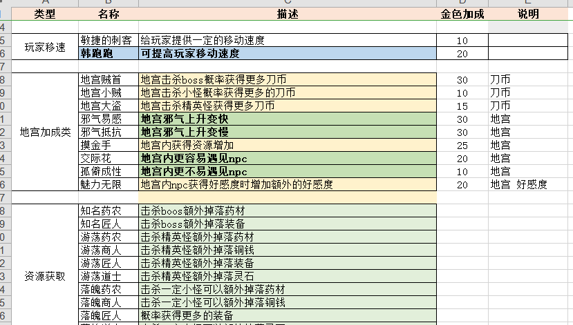《伏魔诀》npc攻略合集