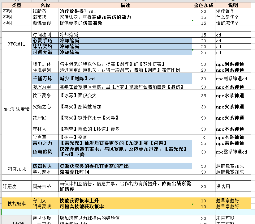 《伏魔诀》npc攻略合集
