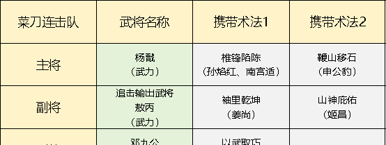 《封神：开天》菜刀连击队搭配攻略