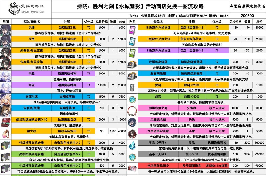 《拂晓》水城魅影活动攻略