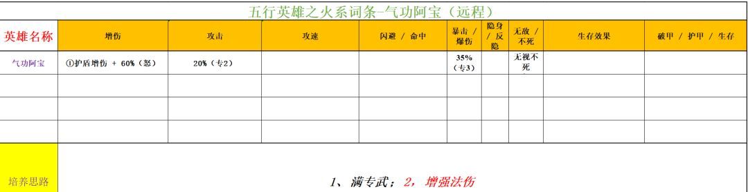 功夫熊猫:神龙大侠火系英雄解析