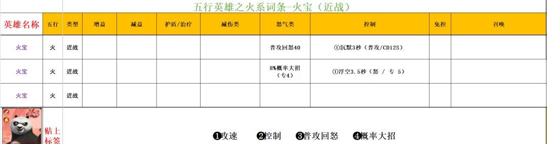 功夫熊猫:神龙大侠火系英雄解析