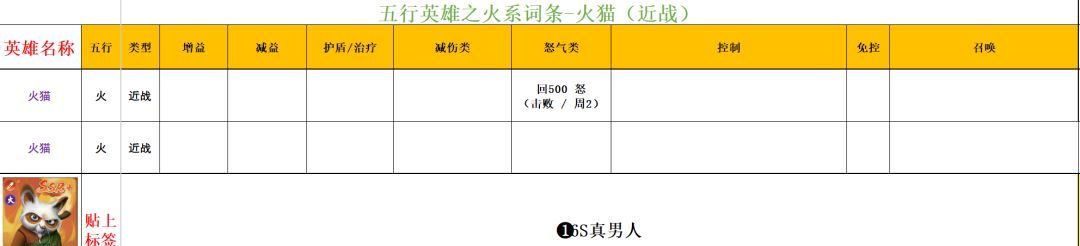 功夫熊猫:神龙大侠火系英雄解析