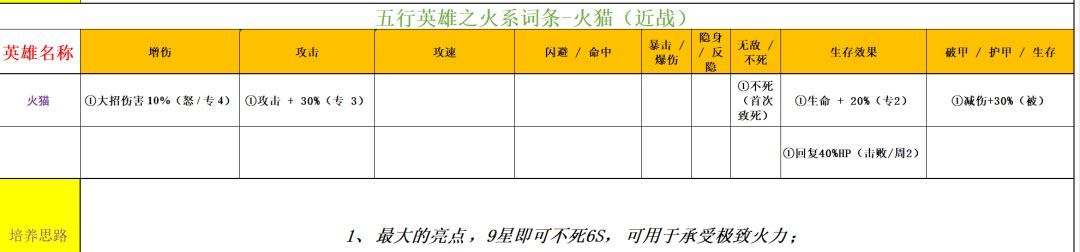 功夫熊猫:神龙大侠火系英雄解析