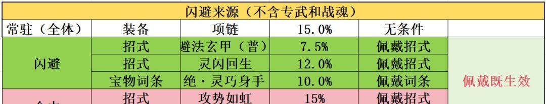 功夫熊猫：神龙大侠基础属性作用解析