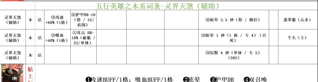 功夫熊猫:神龙大侠木系英雄词条汇总