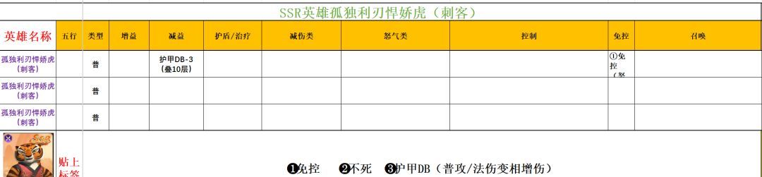 功夫熊猫:神龙大侠实用SSR英雄推荐