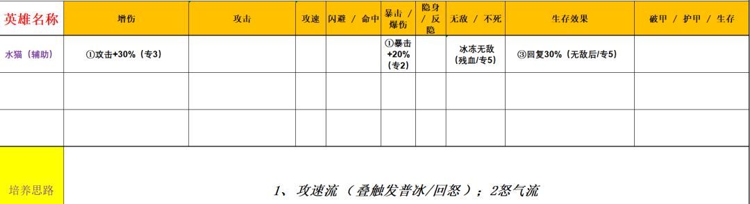 功夫熊猫:神龙大侠五行水系英雄解析