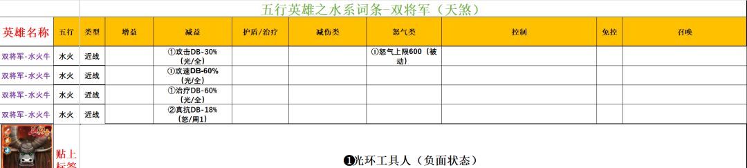 功夫熊猫:神龙大侠五行水系英雄解析