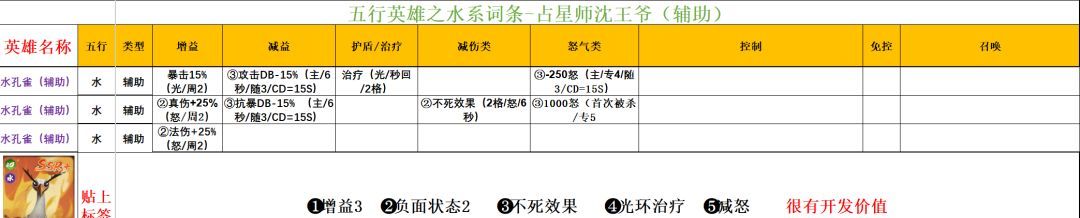 功夫熊猫:神龙大侠五行水系英雄解析
