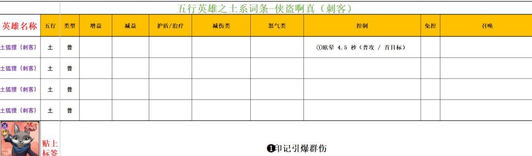 功夫熊猫:神龙大侠五行土系英雄分析