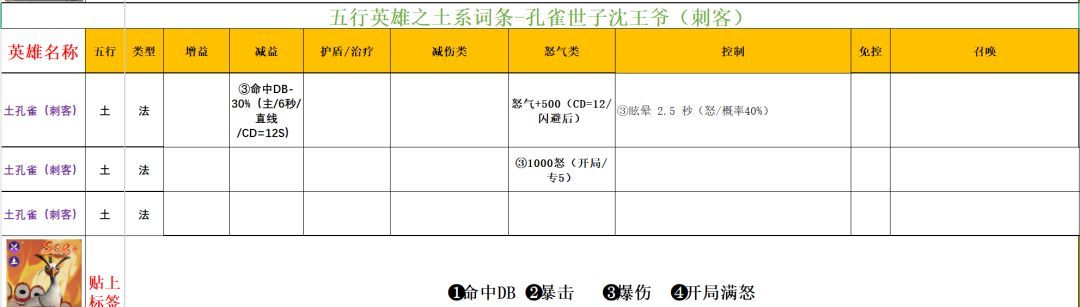 功夫熊猫:神龙大侠五行土系英雄分析