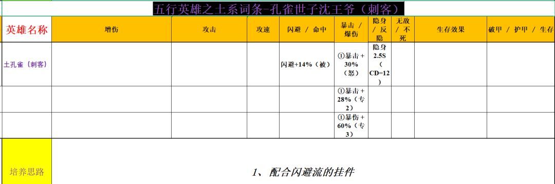 功夫熊猫:神龙大侠五行土系英雄分析
