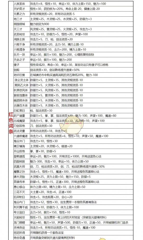 《鬼谷八荒》必选气运推荐