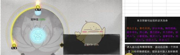 《鬼谷八荒》道心修省属性一览