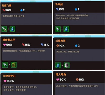 《菇菇森林》装备合成大全
