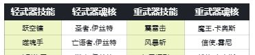 《古魂》魔王卡奥斯角色攻略