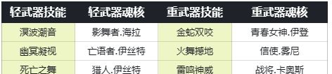 《古魂》魔王卡奥斯角色攻略