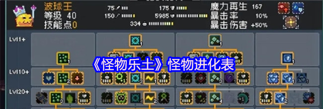 《怪物乐土》怪物进化表