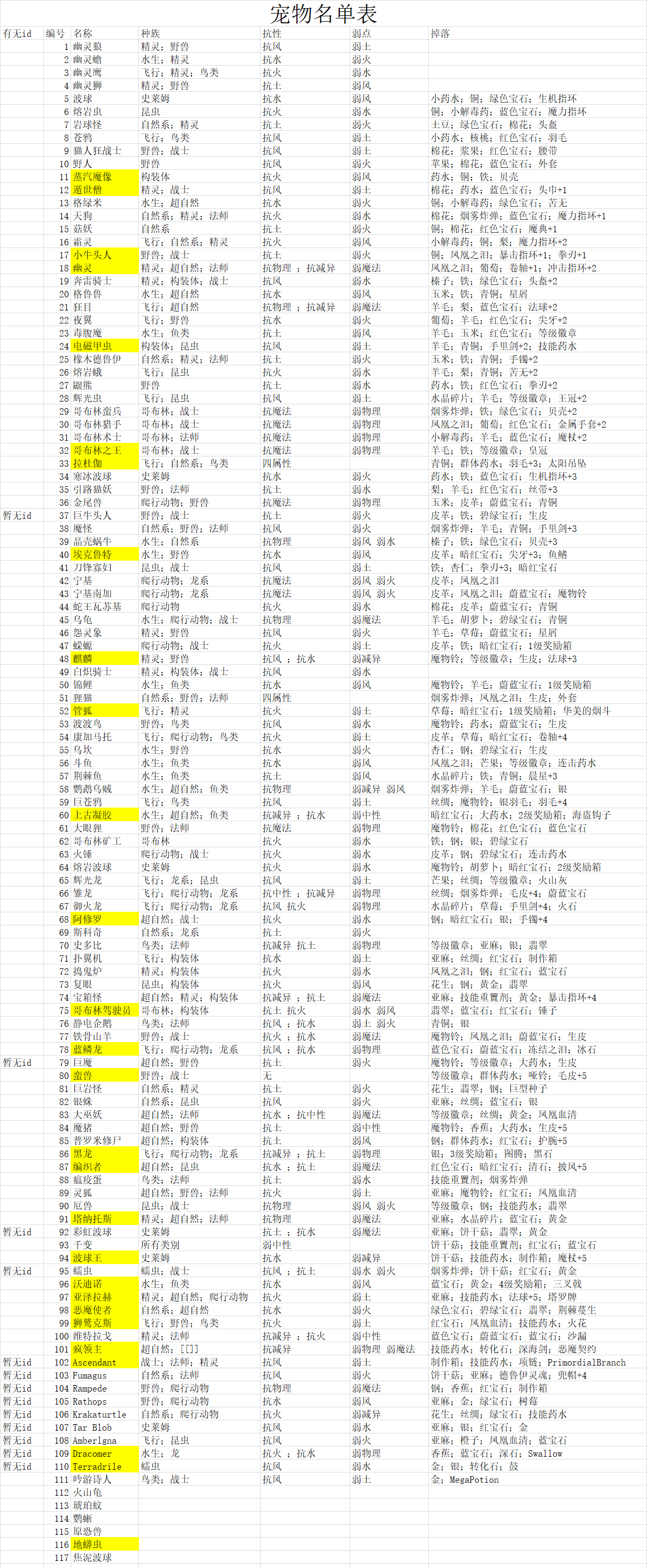《怪物乐土》配队攻略从入门到精通