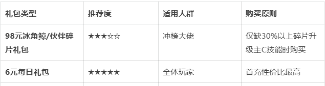 《伙伴弹途》前期遇到卡关攻略