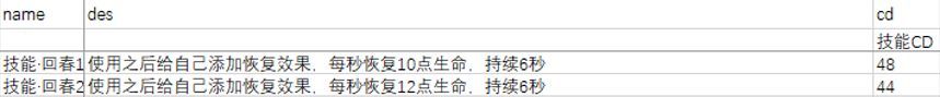 黑白之地萌新威能保留推荐