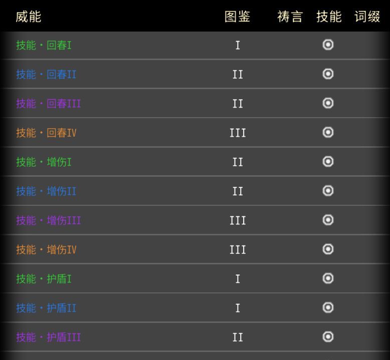 黑白之地威能品质类型解析
