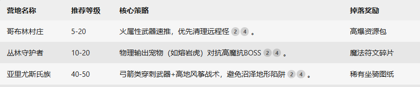 《黑光生存进化》新手玩法攻略