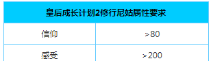 《皇后成长计划2》修行尼姑攻略